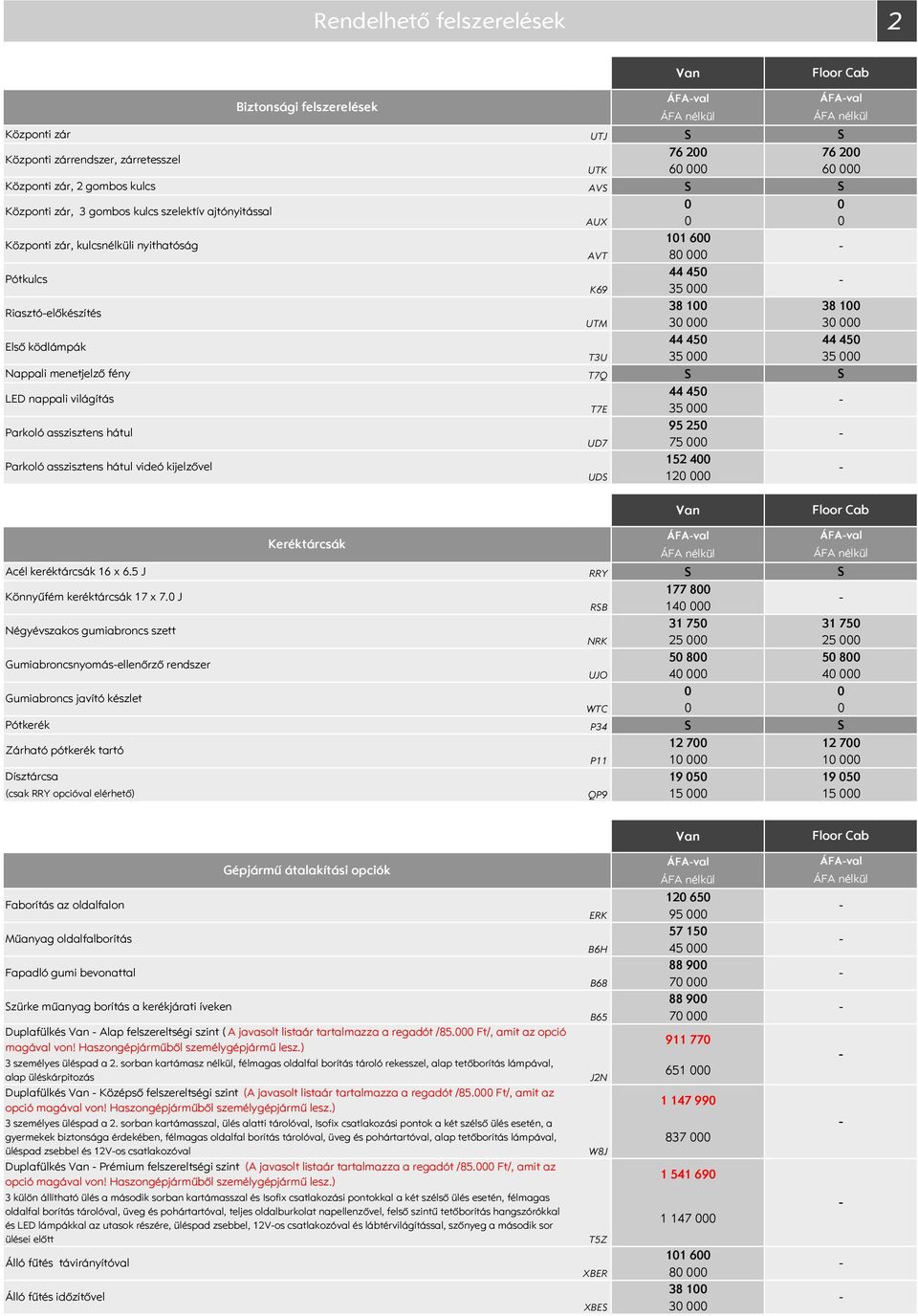 Parkoló asszisztens hátul Parkoló asszisztens hátul videó kijelzővel 44 45 T7E 35 95 25 UD7 75 152 4 UD 12 Keréktárcsák ÁFAval Acél keréktárcsák 16 x 6.5 J RRY Könnyűfém keréktárcsák 17 x 7.