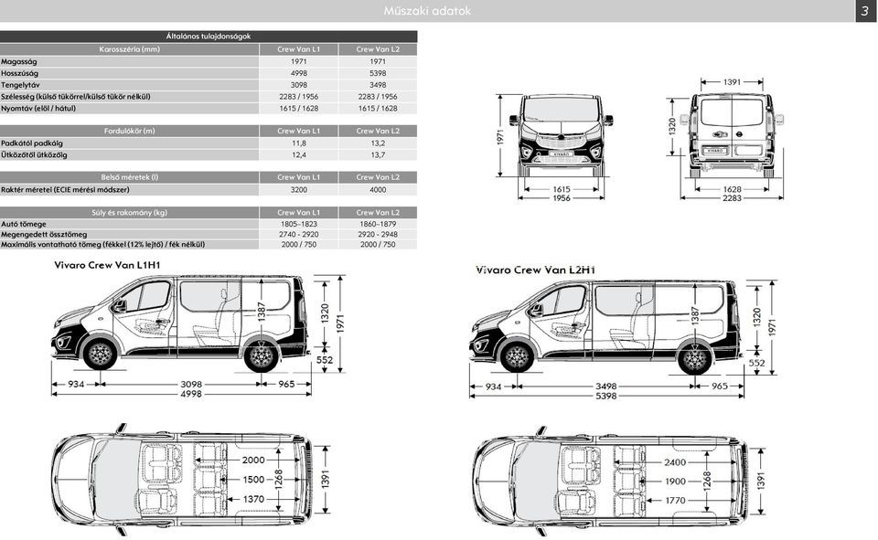 padkáig 11,8 13,2 Ütközőtől ütközőig 12,4 13,7 Belső méretek (l) Crew L1 Crew L2 Raktér méretei (ECIE mérési módszer) 32 4 úly és rakomány (kg)