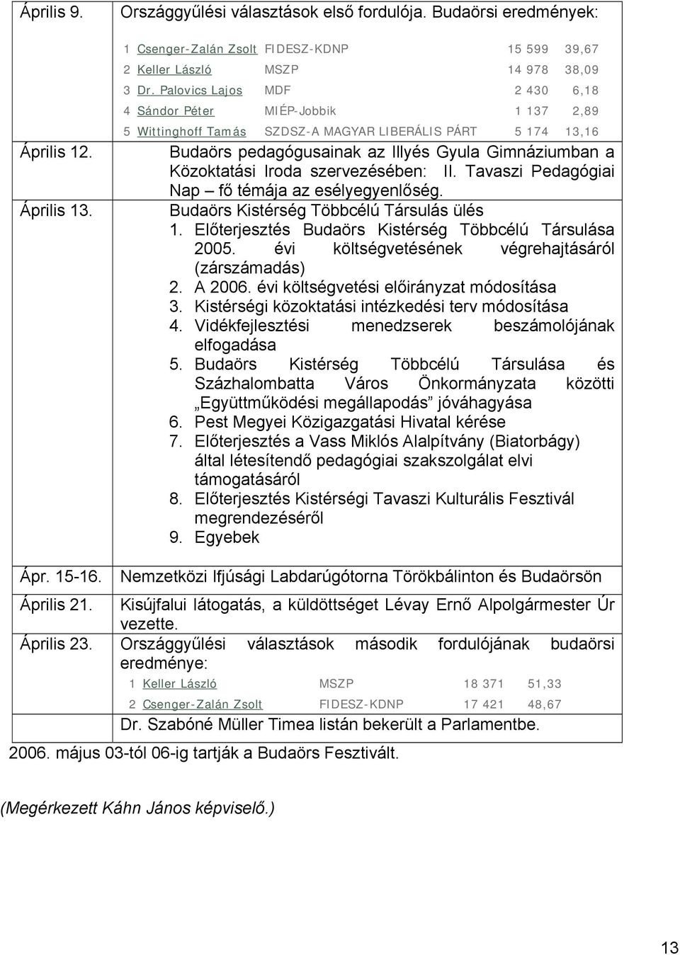 Iroda szervezésében: II. Tavaszi Pedagógiai Nap fő témája az esélyegyenlőség. Budaörs Kistérség Többcélú Társulás ülés 1. Előterjesztés Budaörs Kistérség Többcélú Társulása 2005.