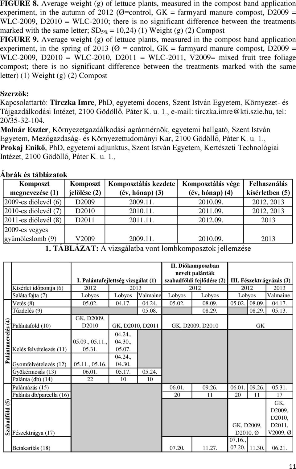 significant difference etween the treatments marked with the same letter; SD 5% = 1,24) (1) Weight (g) (2) Compost FIGURE 9.