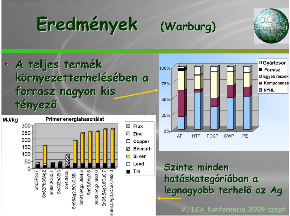 kis tényezı Szinte minden hatáskateg