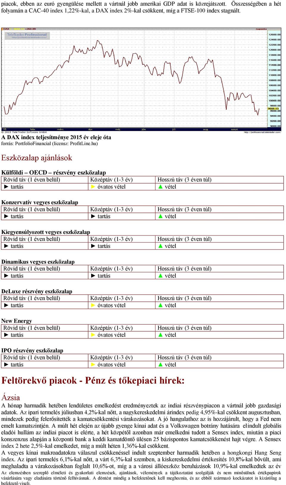 A DAX index teljesítménye 2015 év eleje óta Eszközalap ajánlások Külföldi OECD részvény eszközalap Konzervatív vegyes eszközalap tartás tartás vétel Kiegyensúlyozott vegyes eszközalap tartás tartás