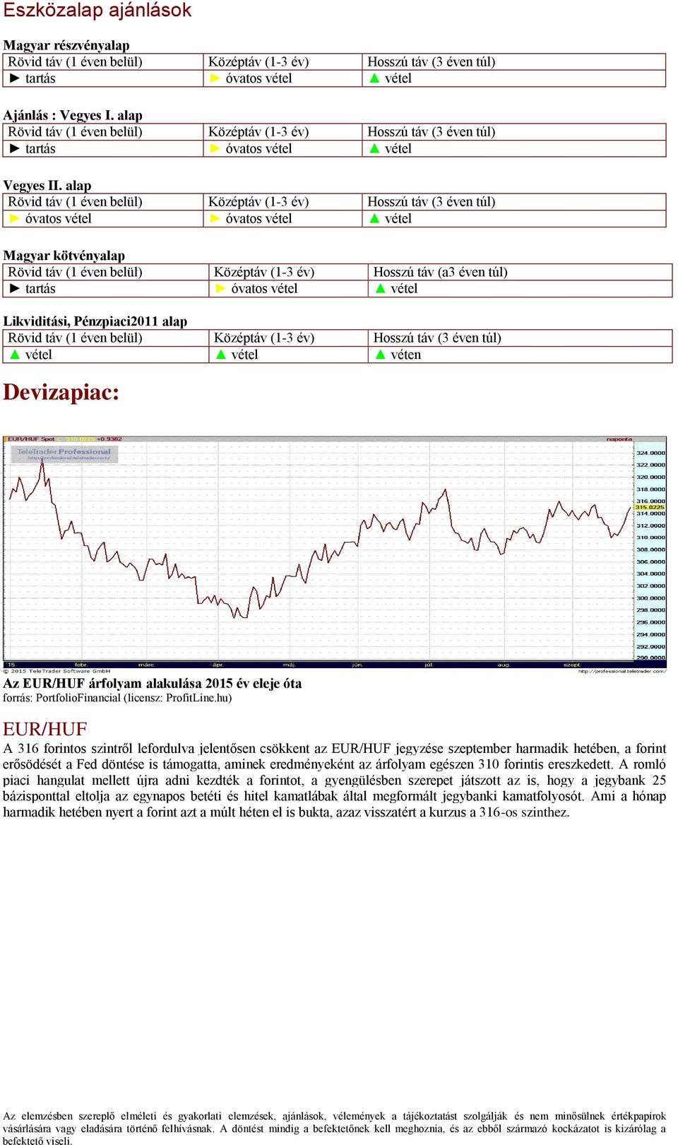 árfolyam alakulása 2015 év eleje óta EUR/HUF A 316 forintos szintről lefordulva jelentősen csökkent az EUR/HUF jegyzése szeptember harmadik hetében, a forint erősödését a Fed döntése is támogatta,