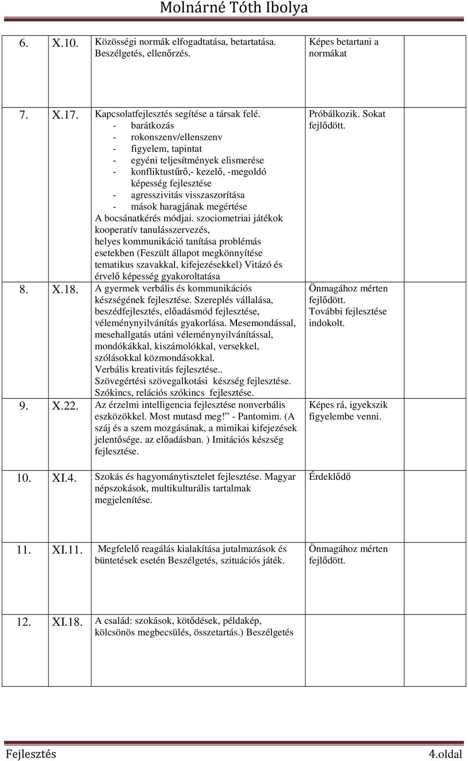 haragjának megértése A bocsánatkérés módjai.