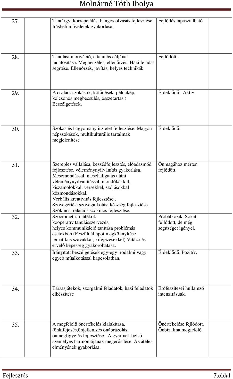 Szokás és hagyománytisztelet fejlesztése. Magyar népszokások, multikulturális tartalmak megjelenítése Érdeklődő. 31.