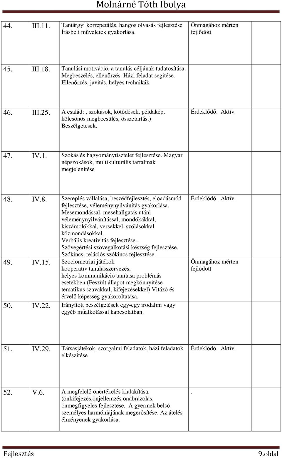 Szokás és hagyománytisztelet fejlesztése. Magyar népszokások, multikulturális tartalmak megjelenítése 48. IV.8. Szereplés vállalása, beszédfejlesztés, előadásmód fejlesztése, véleménynyilvánítás gyakorlása.