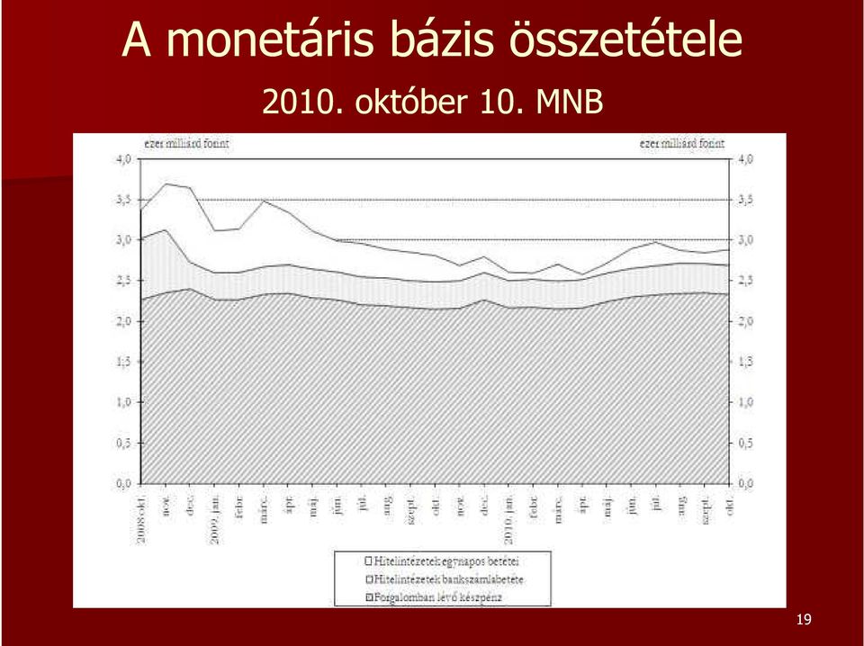 összetétele
