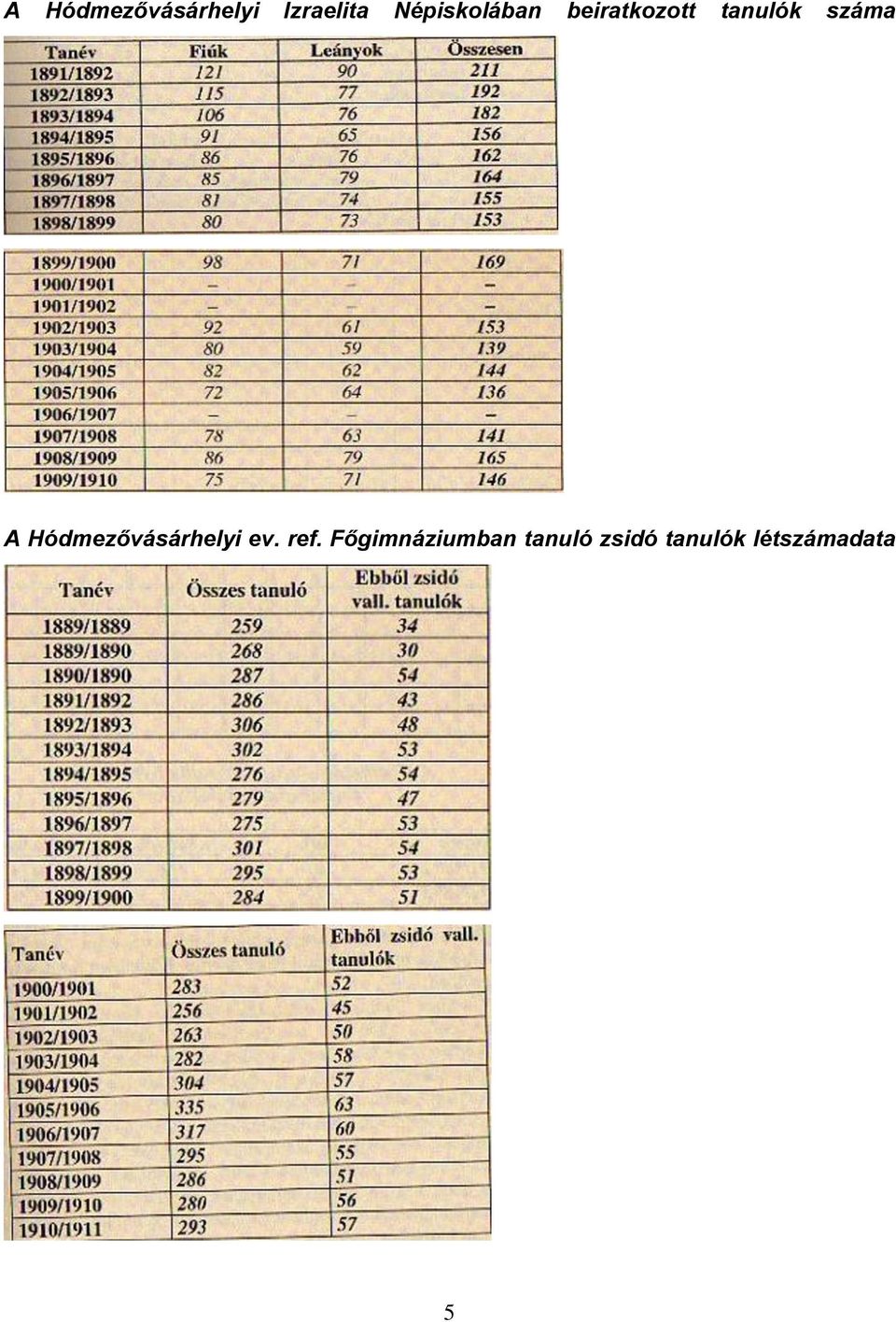 száma A Hódmezővásárhelyi ev. ref.