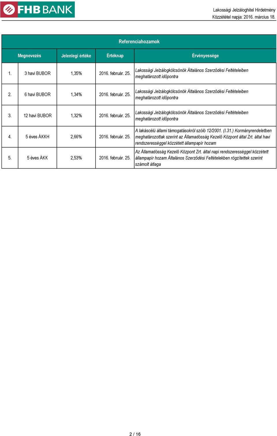 5 éves ÁKKH 2,66% 5. 5 éves ÁKK 2,53% 2016. február. 25. 2016. február. 25. A lakáscélú állami támogatásokról szóló 12/2001. (I.31.