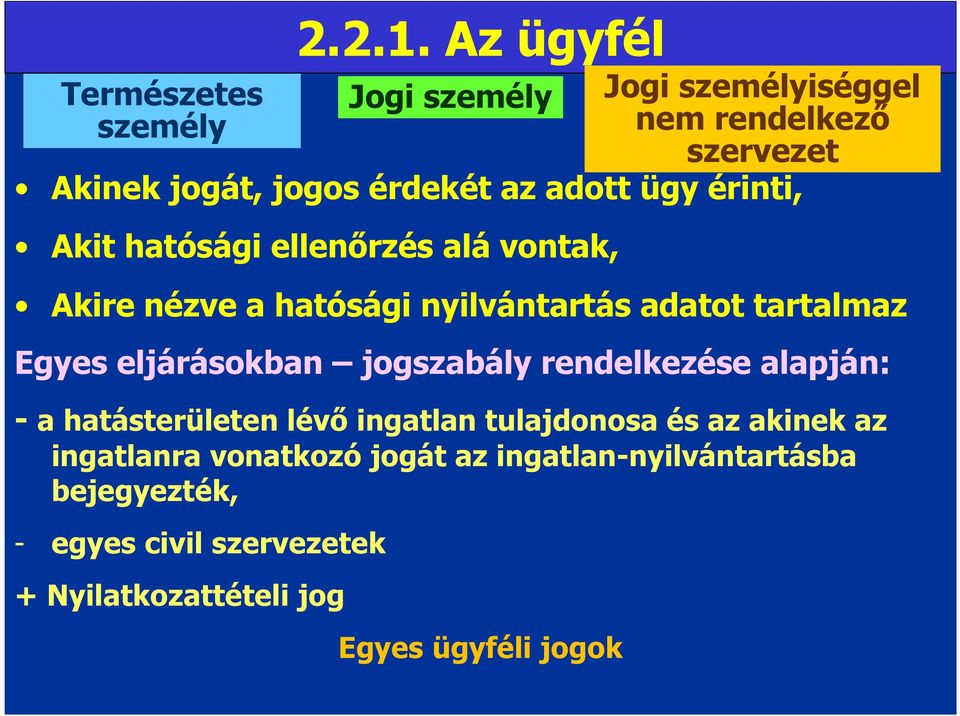 hatósági ellenőrzés alá vontak, Akire nézve a hatósági nyilvántartás adatot tartalmaz Egyes eljárásokban jogszabály
