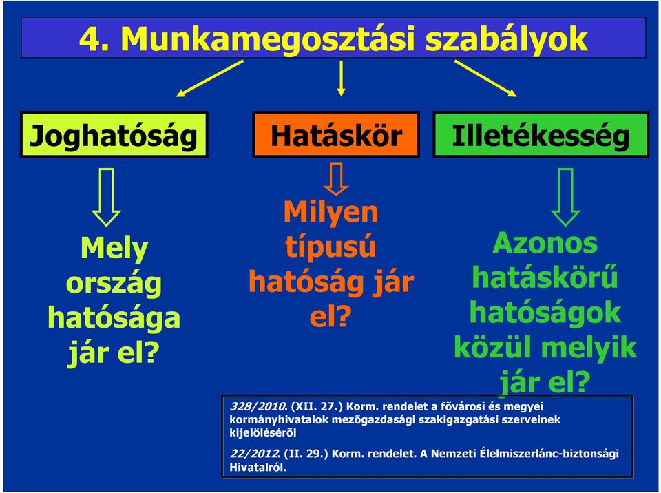 27.) Korm.