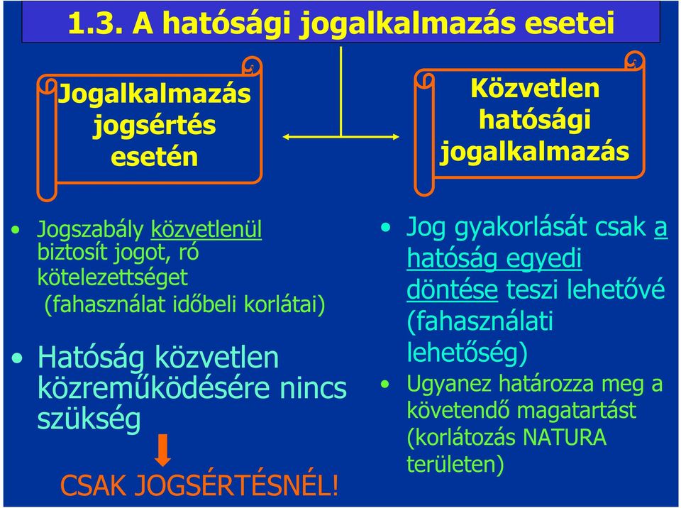 közvetlen közreműködésére nincs szükség CSAK JOGSÉRTÉSNÉL!