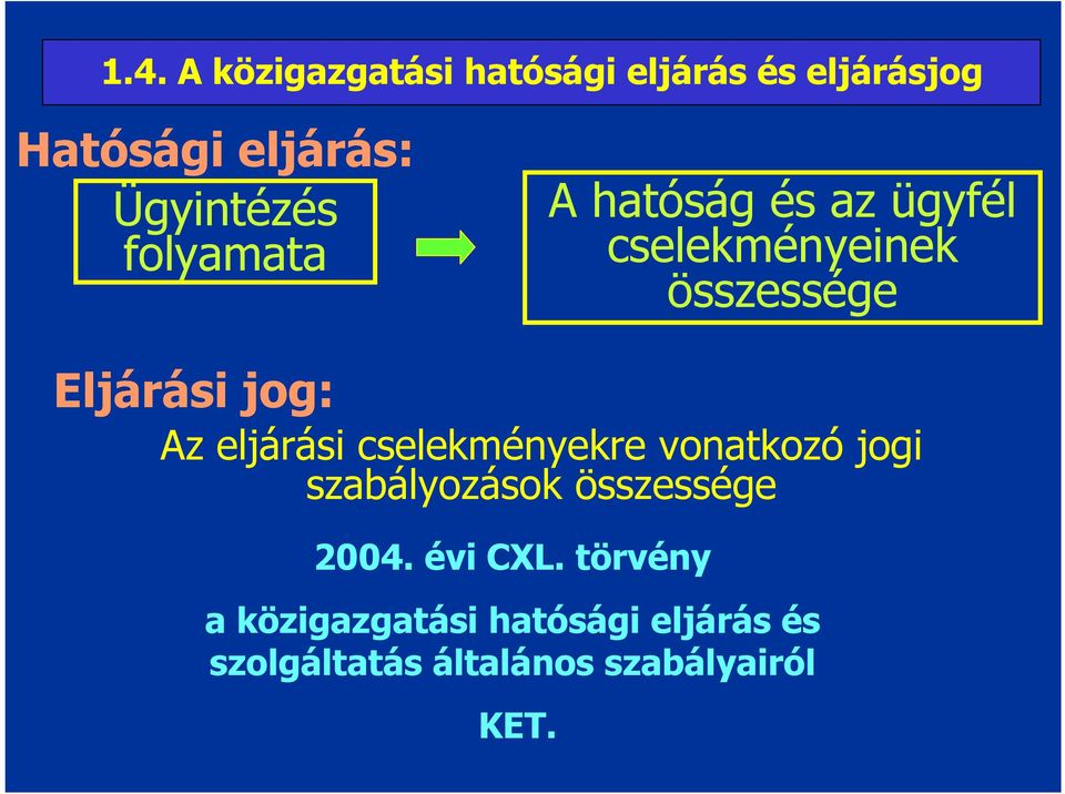 eljárási cselekményekre vonatkozó jogi szabályozások összessége 2004. évi CXL.