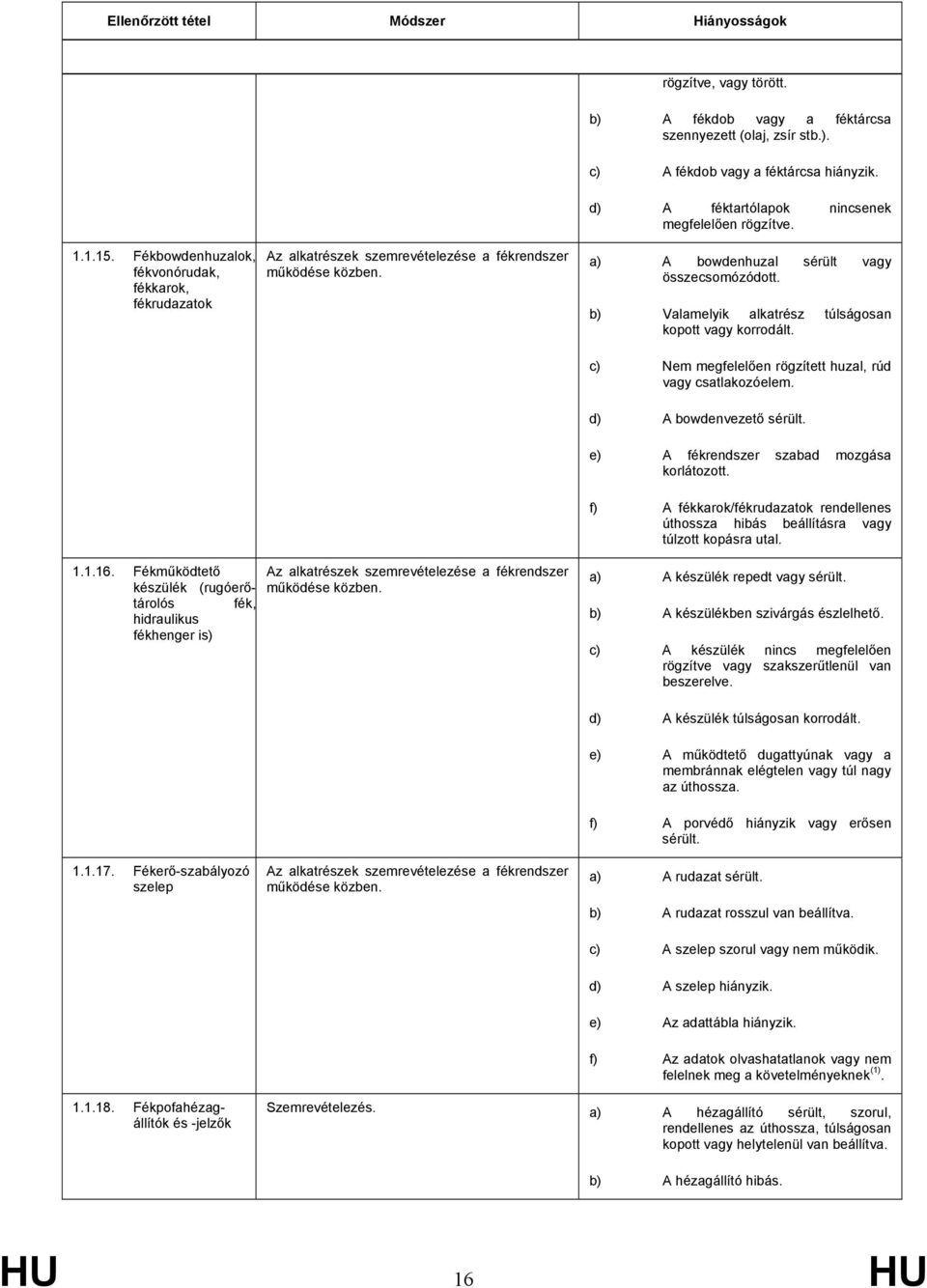 a) A bowdenhuzal sérült vagy összecsomózódott. b) Valamelyik alkatrész túlságosan kopott vagy korrodált. c) Nem megfelelően rögzített huzal, rúd vagy csatlakozóelem. d) A bowdenvezető sérült.