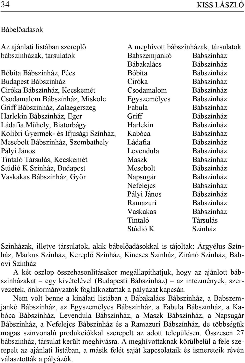 Bábakalács Bóbita Ciróka Csodamalom Egyszemélyes Fabula Griff Harlekin Kabóca Ládafia Levendula Maszk Mesebolt Napsugár Nefelejcs Pályi János Ramazuri Vaskakas Tintaló Társulás Stúdió K Színház