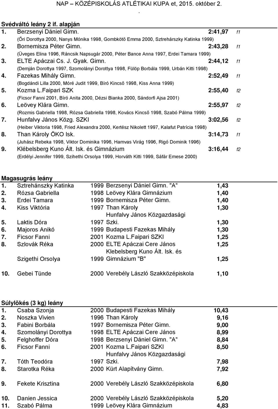 4 Fazekas Mihály Gimn 2:52,49 f1 (Bogdándi Lilla 2000, Móré Judit 1999, Bíró Kincső 1998, Kiss Anna 1999) 5 Kozma LFaipari SZK 2:55,40 f2 (Ficsor Fanni 2001, Bíró Anita 2000, Dézsi Bianka 2000,