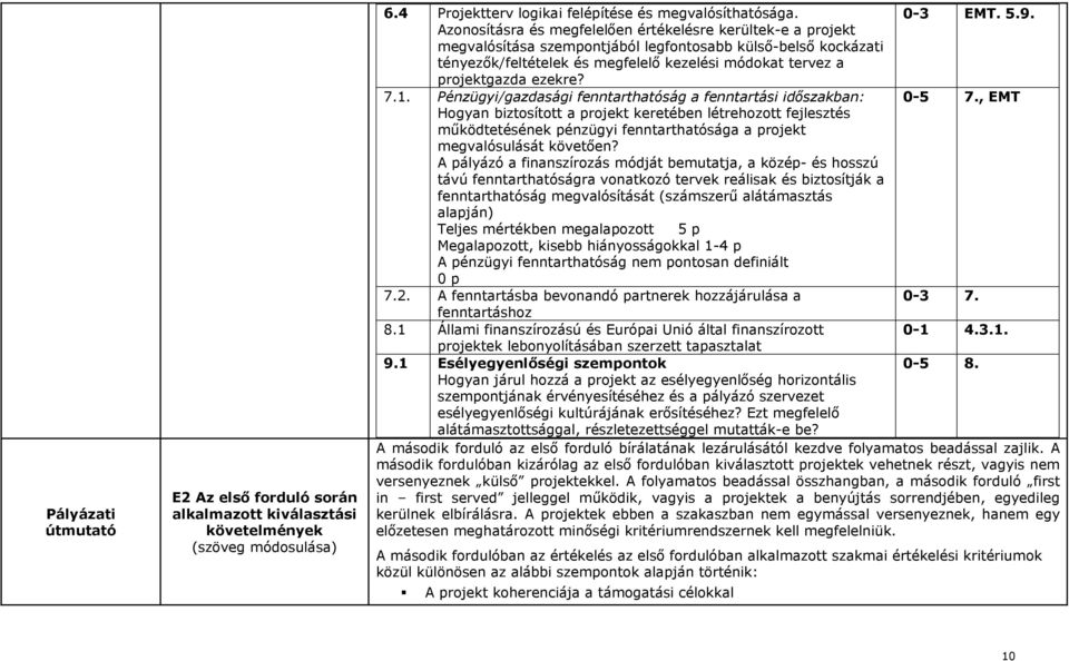 Pénzügyi/gazdasági fenntarthatóság a fenntartási időszakban: 0-5 7.