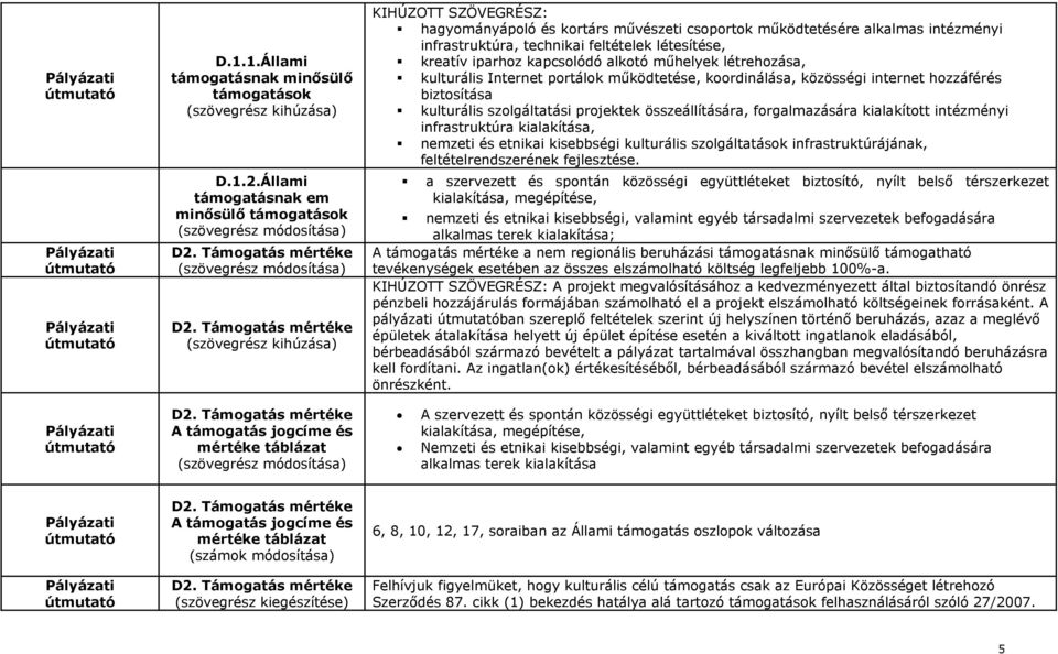 feltételek létesítése, kreatív iparhz kapcslódó alktó műhelyek létrehzása, kulturális Internet prtálk működtetése, krdinálása, közösségi internet hzzáférés biztsítása kulturális szlgáltatási prjektek