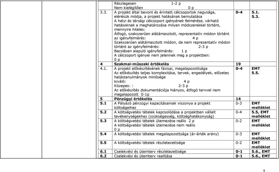 módszerekkel történt, mennyire hiteles: Átfgó, szakszerűen alátámaszttt, reprezentatív módn történt az igényfelmérés: 4 p Szakszerűen alátámaszttt módn, de nem reprezentatív módn történt az