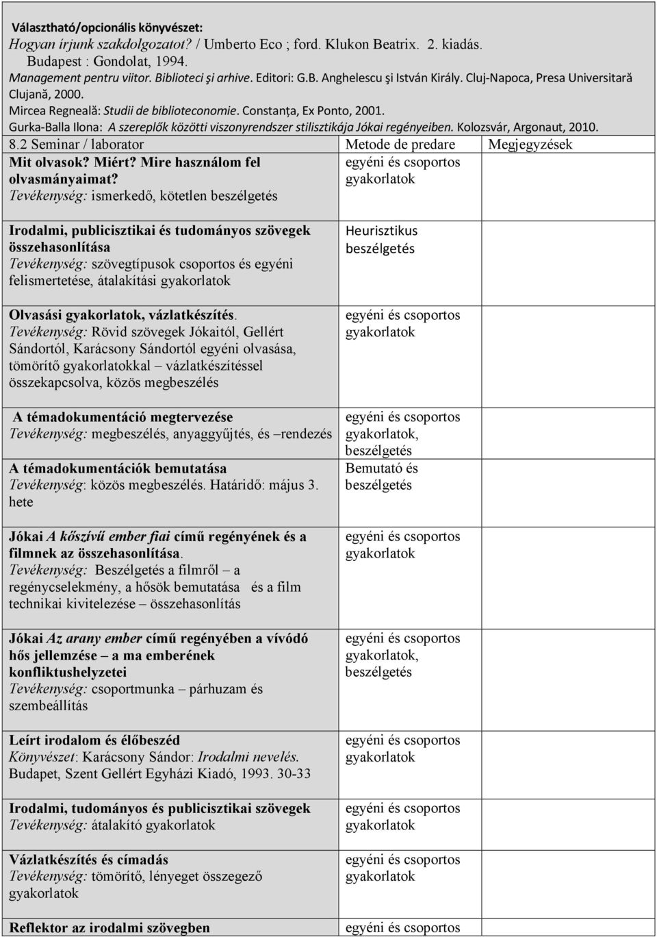 Gurka-Balla Ilona: A szereplők közötti viszonyrendszer stilisztikája Jókai regényeiben. Kolozsvár, Argonaut, 2010. 8.2 Seminar / laborator Metode de predare Megjegyzések Mit olvasok? Miért?