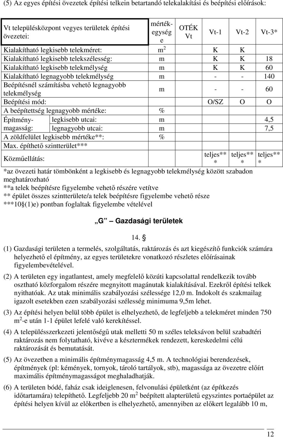 legnagyobb telekmélység m - - 60 Beépítési mód: O/SZ O O mértékegység e A beépítettség legnagyobb mértéke: % Építménymagasság: A zöldfelület legkisebb mértéke**: % Max.