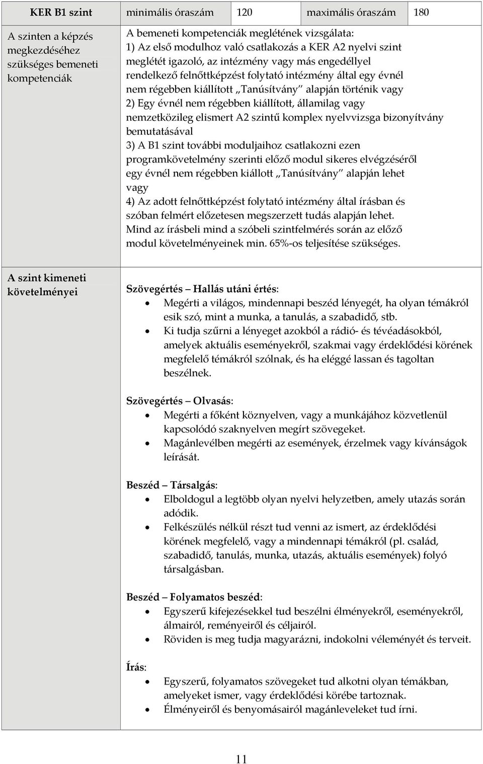 vagy 2) Egy évnél nem régebben kiállított, államilag vagy nemzetközileg elismert A2 szintű komplex nyelvvizsga bizonyítvány bemutatásával 3) A B1 szint további moduljaihoz csatlakozni ezen