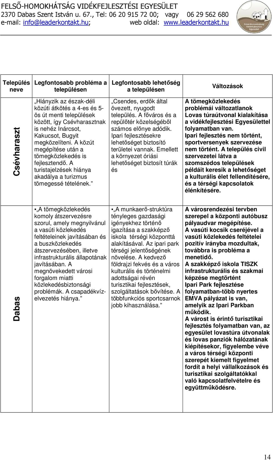 Csendes, erdık által övezett, nyugodt település. A fıváros és a repülıtér közelségébıl számos elınye adódik. Ipari fejlesztésekre lehetıséget biztosító területei vannak.