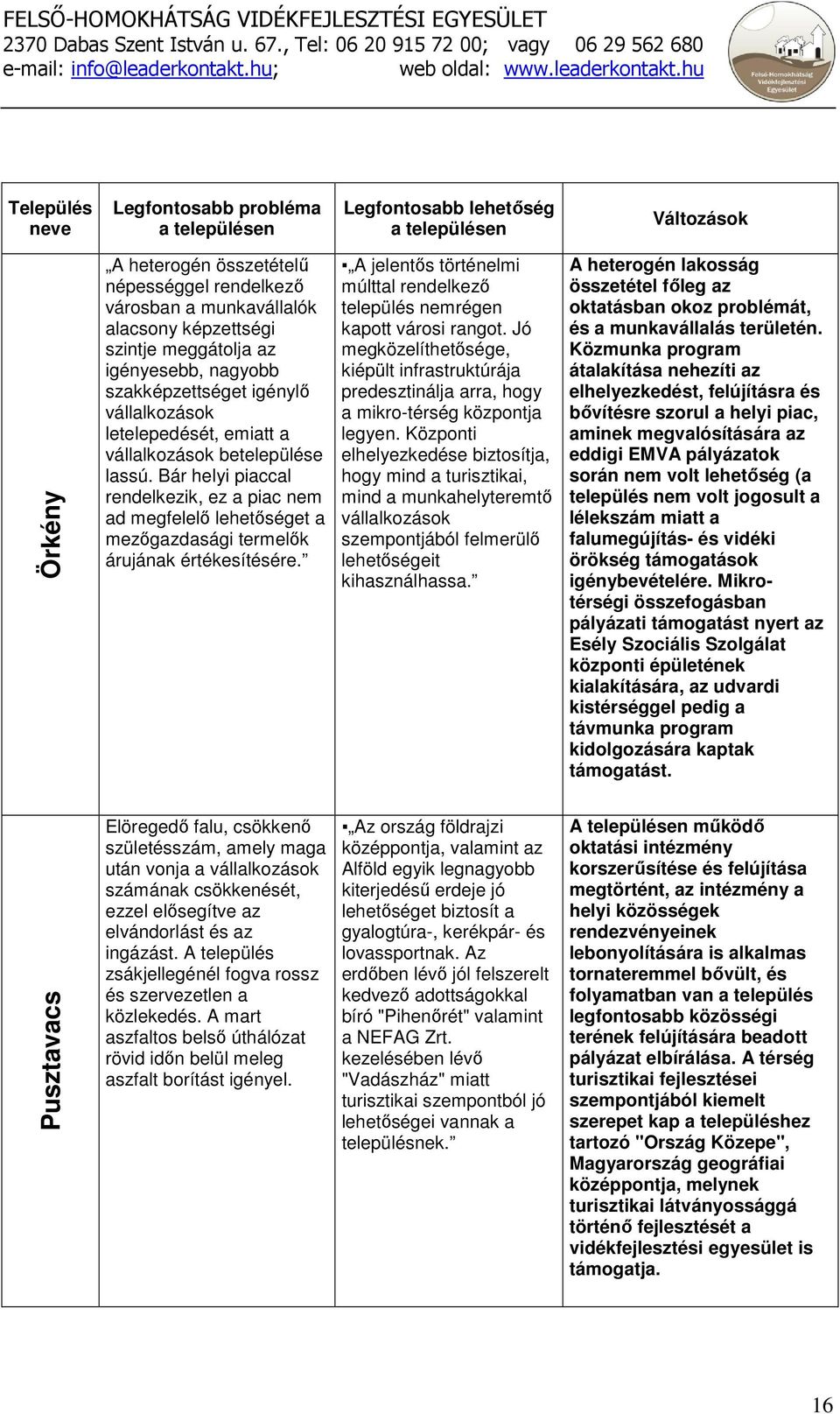 Bár helyi piaccal rendelkezik, ez a piac nem ad megfelelı lehetıséget a mezıgazdasági termelık árujának értékesítésére.