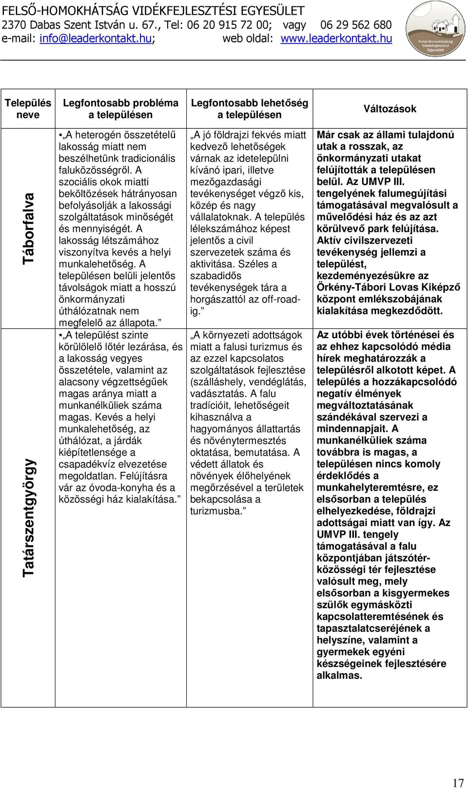 A településen belüli jelentıs távolságok miatt a hosszú önkormányzati úthálózatnak nem megfelelı az állapota.