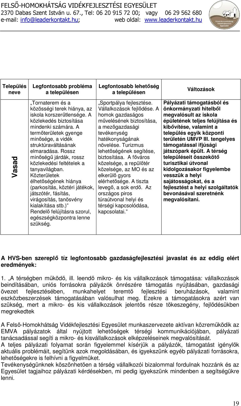 Közterületek élhetıségének hiánya (parkosítás, köztéri játékok, játszótér, fásítás, virágosítás, tanösvény kialakítása stb.) Rendelı felújításra szorul, egészségközpontra lenne szükség.