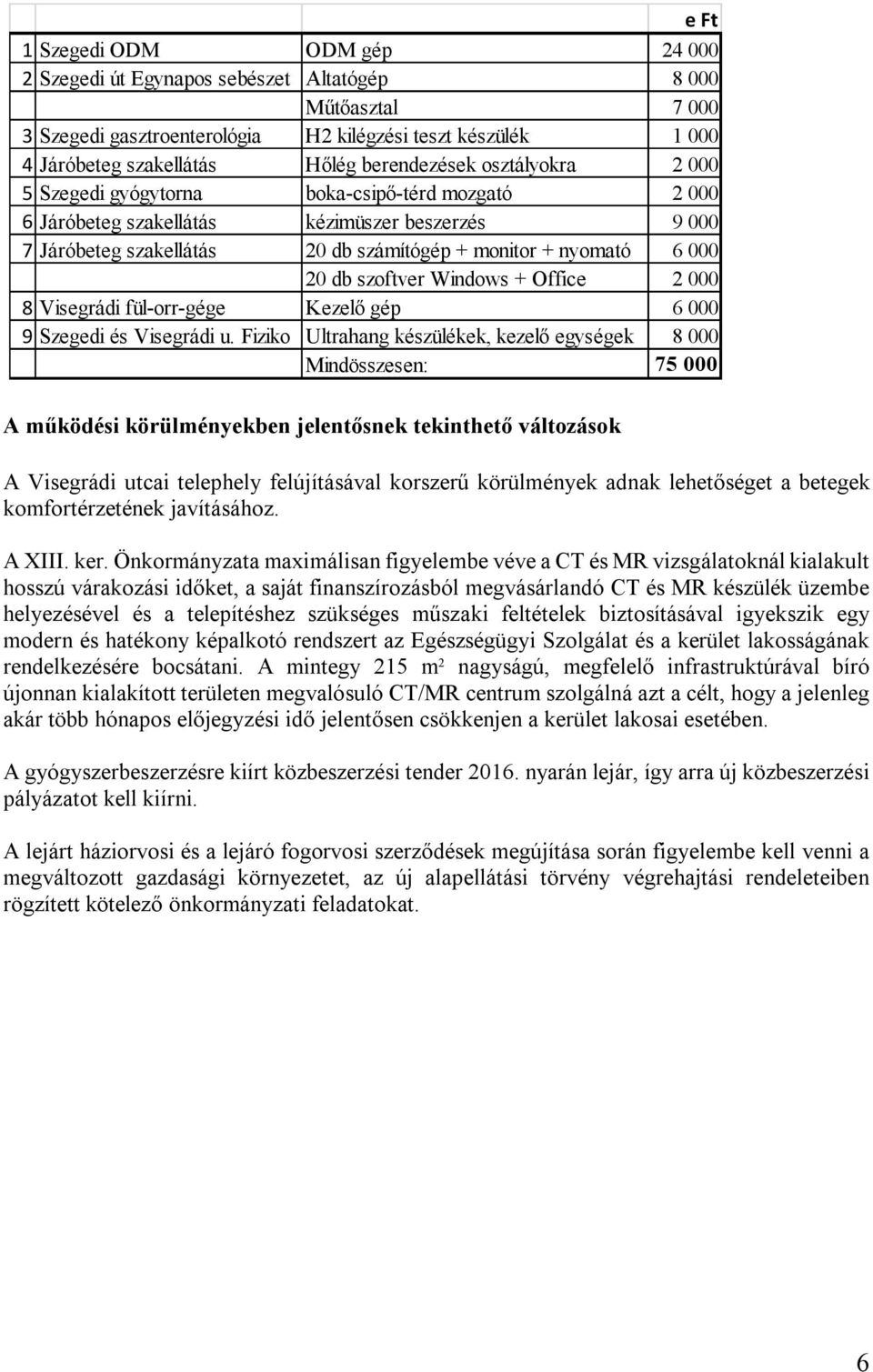 20 db szoftver Windows + Office 2 000 8 Visegrádi fül-orr-gége Kezelő gép 6 000 9 Szegedi és Visegrádi u.