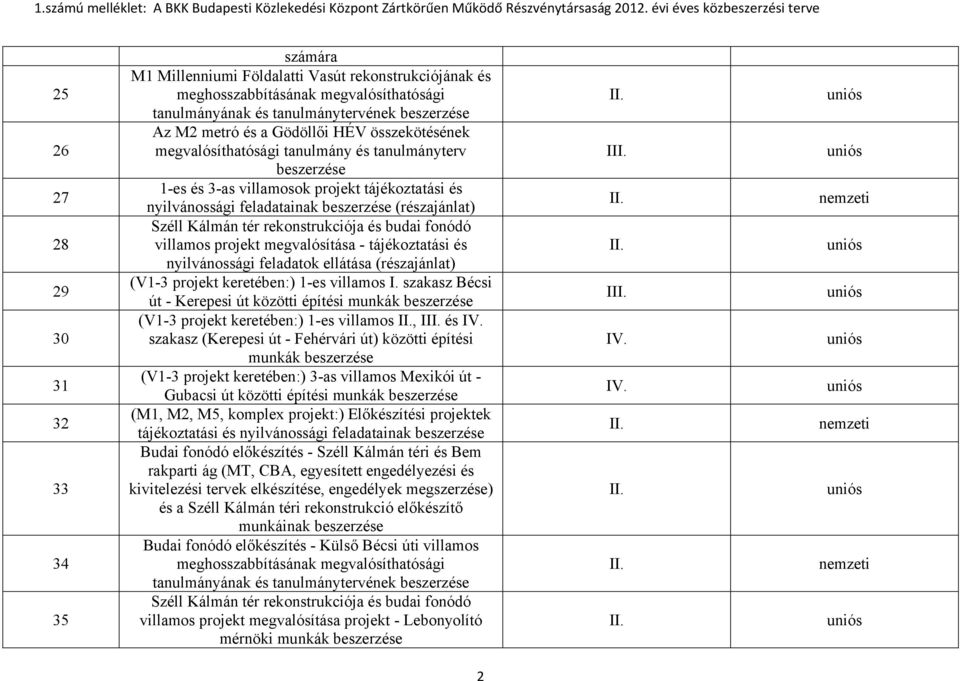 villamos projekt megvalósítása - tájékoztatási és nyilvánossági feladatok ellátása (részajánlat) (V1-3 projekt keretében:) 1-es villamos I.