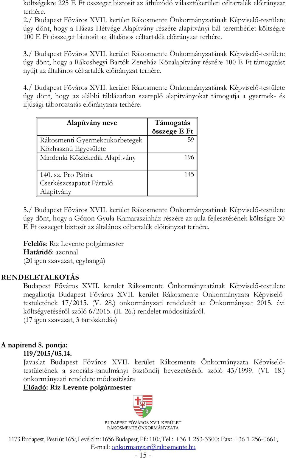 előirányzat terhére. 3./ Budapest Főváros XVII.