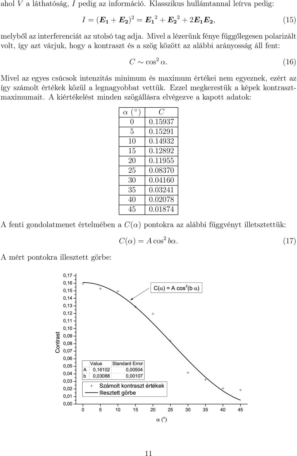 (16) Mivel az egyes csúcsok intenzitás minimum és maximum értékei nem egyeznek, ezért az így számolt értékek közül a legnagyobbat vettük. Ezzel megkerestük a képek kontrasztmaximumait.