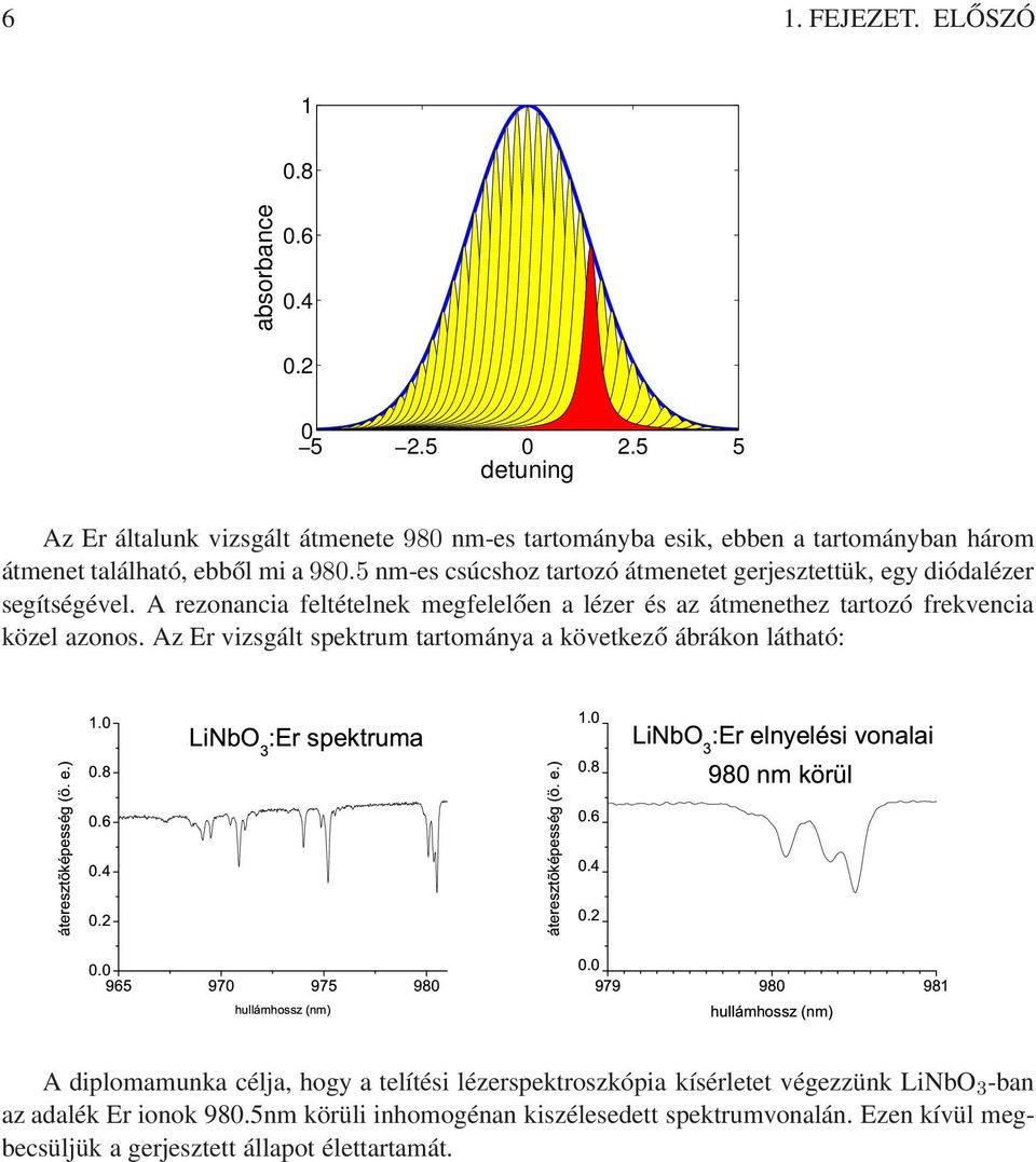 Az Er vizsgált spektrum tartománya a következő ábrákon látható: áteresztõképesség ö. e.) 1..8.6.4. LiNbO 3 :Er spektruma áteresztõképesség ö. e.) 1..8.6.4. LiNbO 3 :Er elnyelési vonalai 98 nm körül.