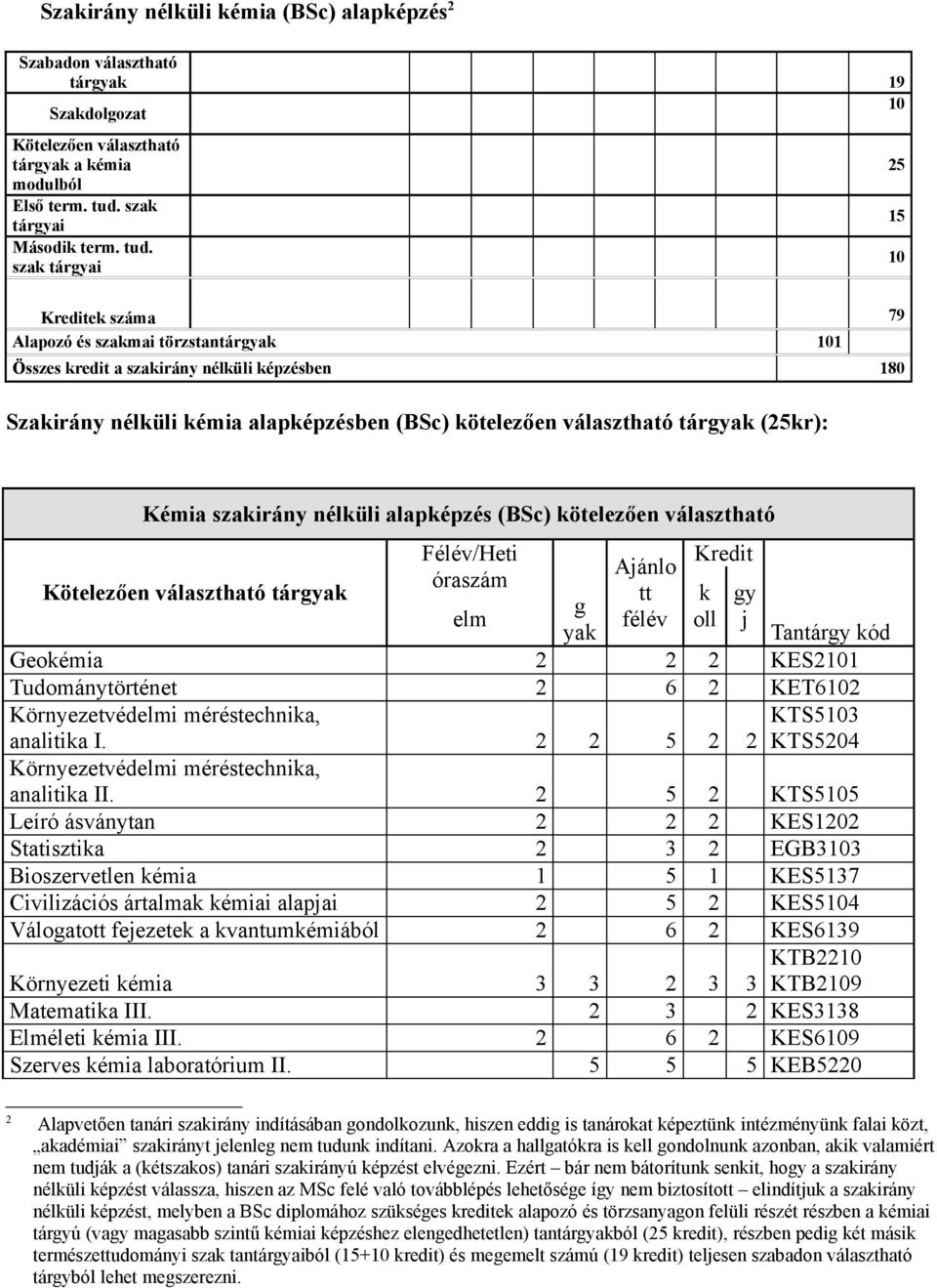 sza táryai e száma 79 Alapozó és szamai törzstantár 101 Összes redit a szairány nélüli épzésben 180 Szairány nélüli émia alapépzésben (BSc) ötelezően választható tár (25r): 25 15 10 Kémia szairány