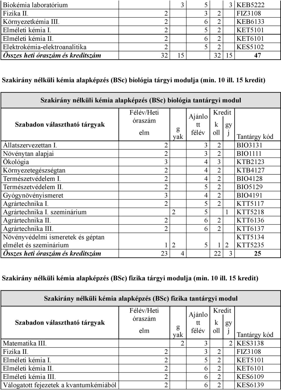 15 redit) Szairány nélüli émia alapépzés (BSc) biolóia tantáryi modul Szabadon választható tár Tantáry ód Állatszervezean I.
