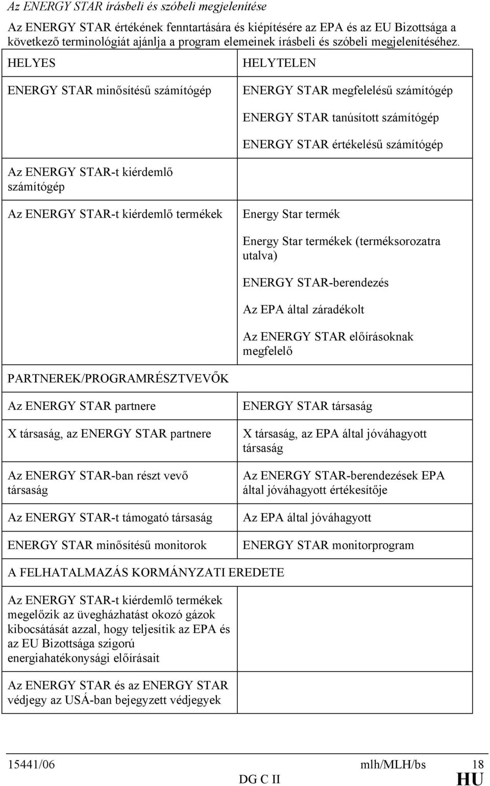 HELYES HELYTELEN ENERGY STAR minősítésű számítógép ENERGY STAR megfelelésű számítógép ENERGY STAR tanúsított számítógép ENERGY STAR értékelésű számítógép Az ENERGY STAR-t kiérdemlő számítógép Az