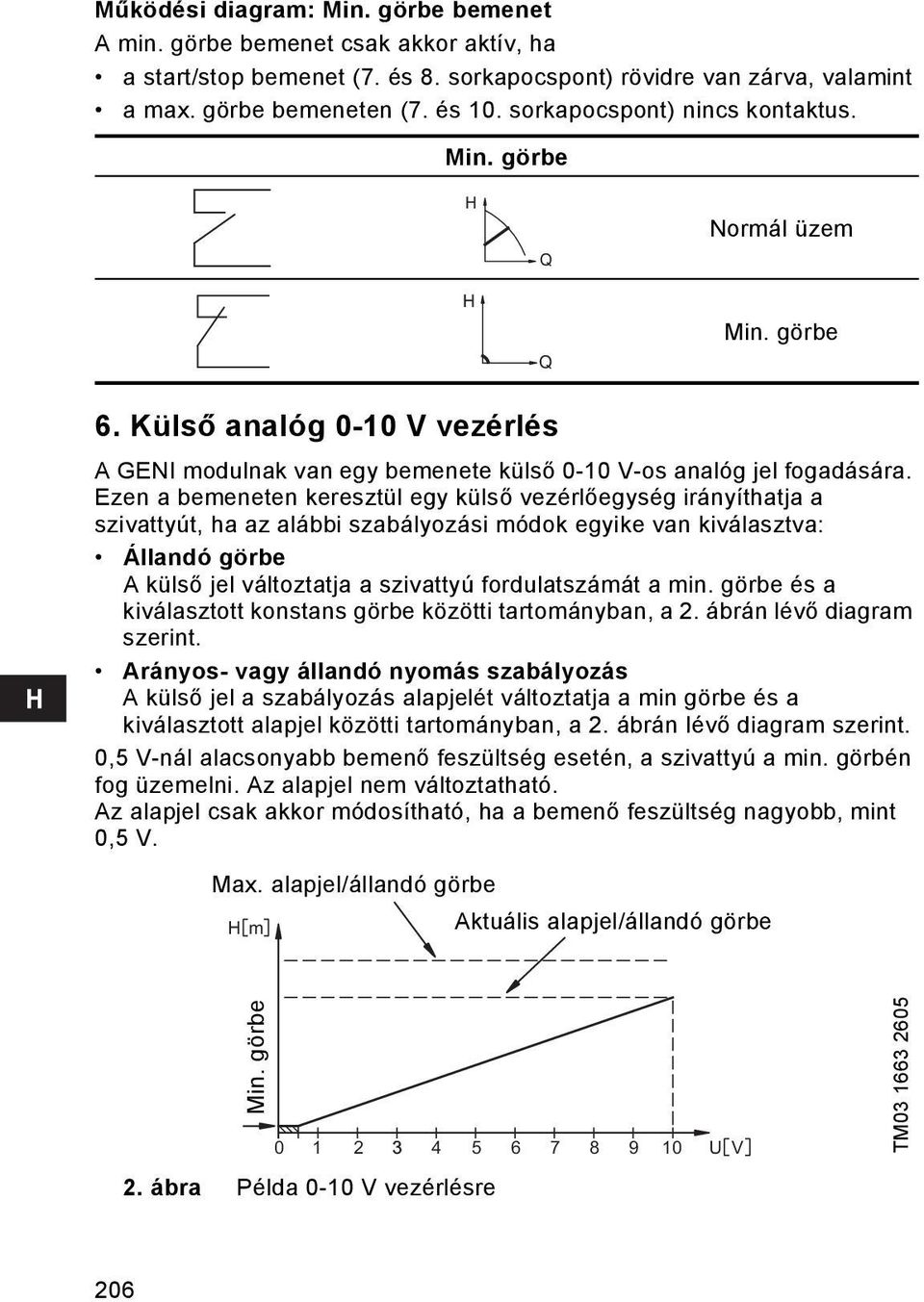 Ezen a bemeneten keresztül egy külső vezérlőegység irányíthatja a szivattyút, ha az alábbi szabályozási módok egyike van kiválasztva: Állandó görbe A külső jel változtatja a szivattyú fordulatszámát