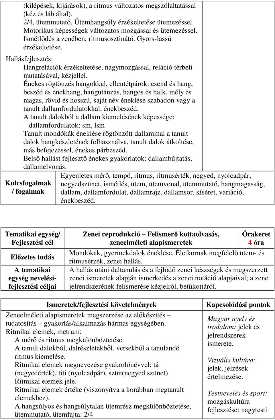 Énekes rögtönzés hangokkal, ellentétpárok: csend és hang, beszéd és énekhang, hangutánzás, hangos és halk, mély és magas, rövid és hosszú, saját név éneklése szabadon vagy a tanult