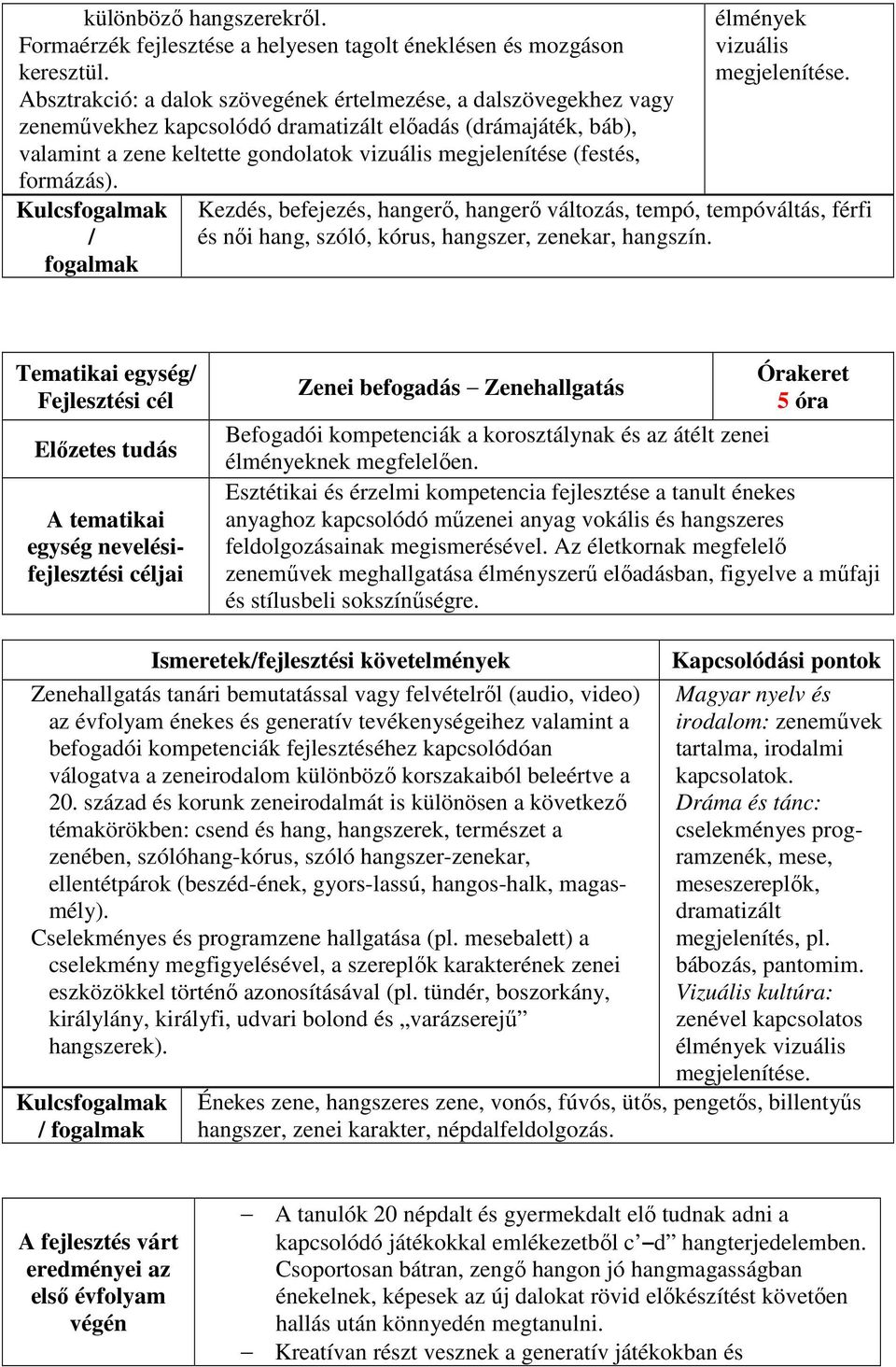 formázás). Kulcsfogalmak / fogalmak élmények vizuális megjelenítése. Kezdés, befejezés, hangerő, hangerő változás, tempó, tempóváltás, férfi és női hang, szóló, kórus, hangszer, zenekar, hangszín.