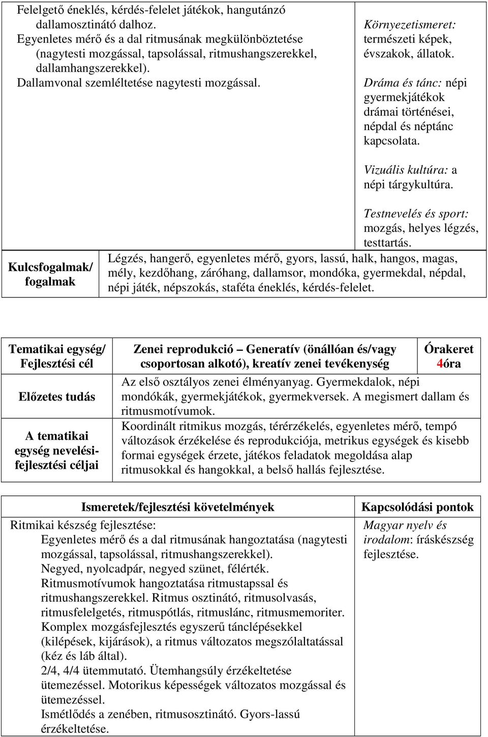 Környezetismeret: természeti képek, évszakok, állatok. Dráma és tánc: népi gyermekjátékok drámai történései, népdal és néptánc kapcsolata. Vizuális kultúra: a népi tárgykultúra.