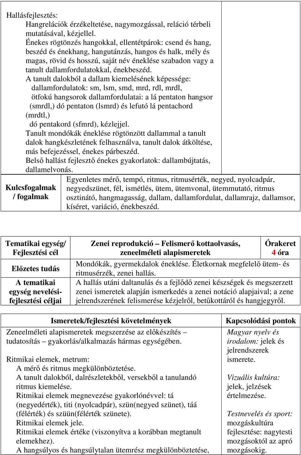 dallamfordulatokkal, énekbeszéd.