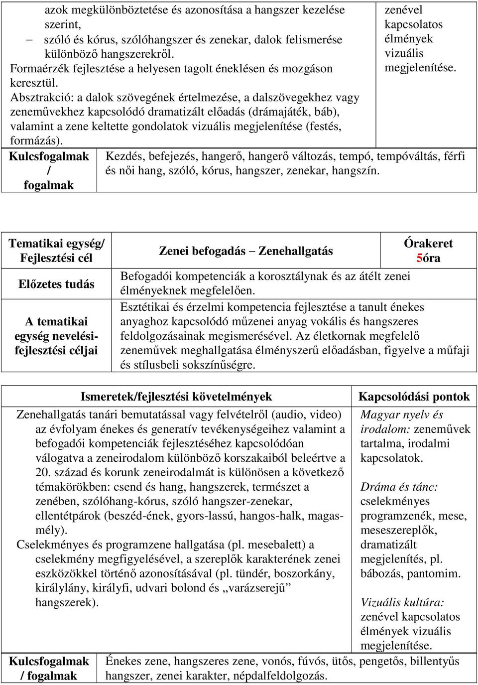 Absztrakció: a dalok szövegének értelmezése, a dalszövegekhez vagy zeneművekhez kapcsolódó dramatizált előadás (drámajáték, báb), valamint a zene keltette gondolatok vizuális megjelenítése (festés,