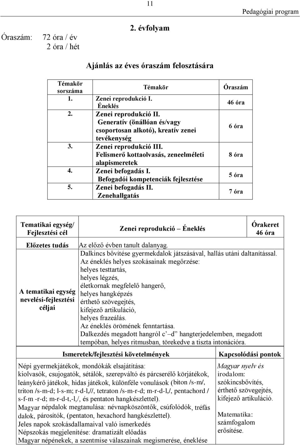 Befogadói kompetenciák fejlesztése 5. Zenei befogadás II.