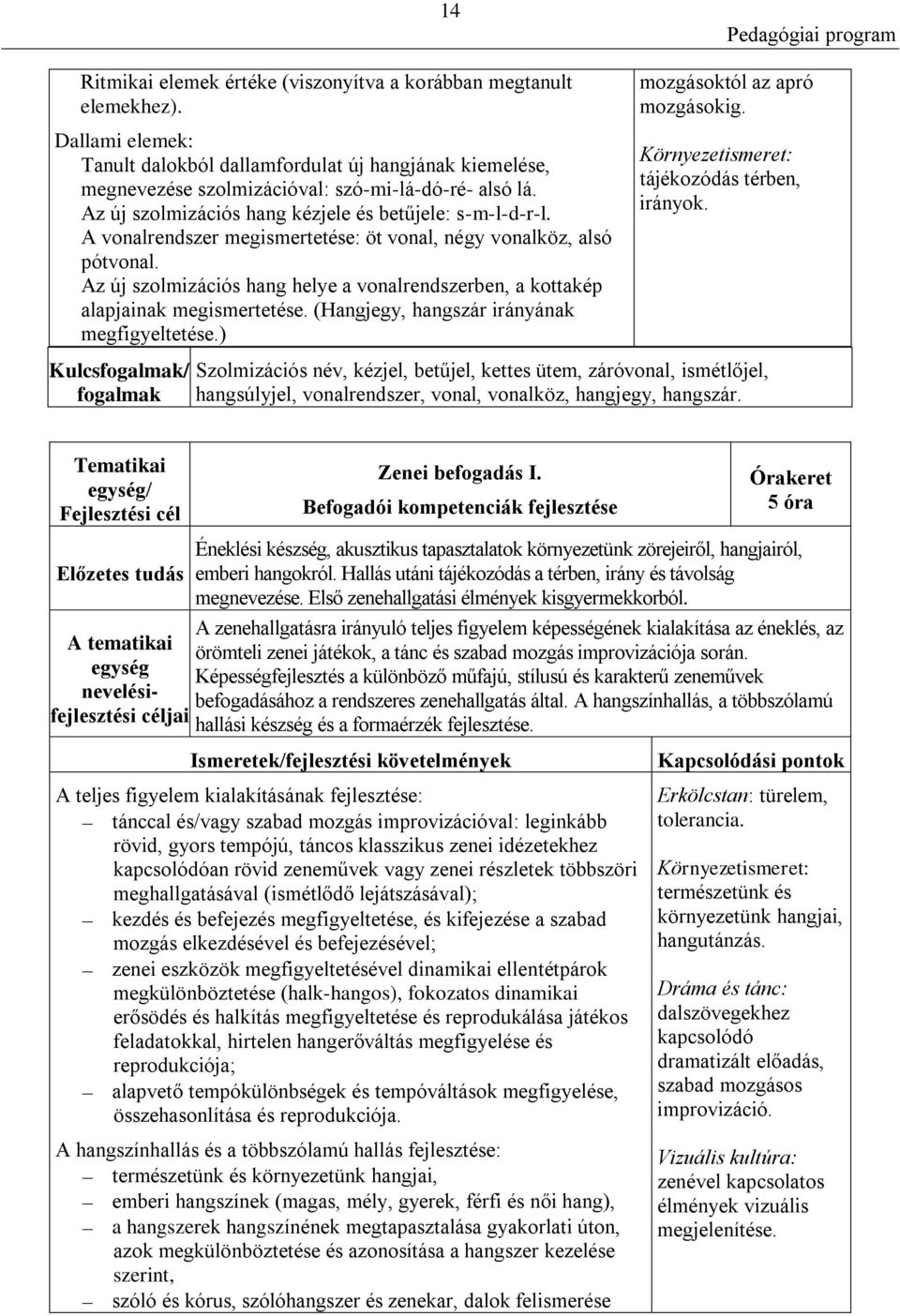 Az új szolmizációs hang helye a vonalrendszerben, a kottakép alapjainak megismertetése. (Hangjegy, hangszár irányának megfigyeltetése.) mozgásoktól az apró mozgásokig.