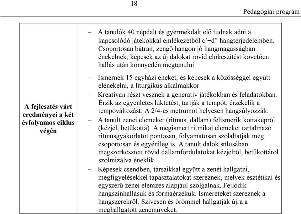 A fejlesztés várt eredményei a két évfolyamos ciklus végén Ismernek 15 egyházi éneket, és képesek a közösséggel együtt elénekelni, a liturgikus alkalmakkor Kreatívan részt vesznek a generatív