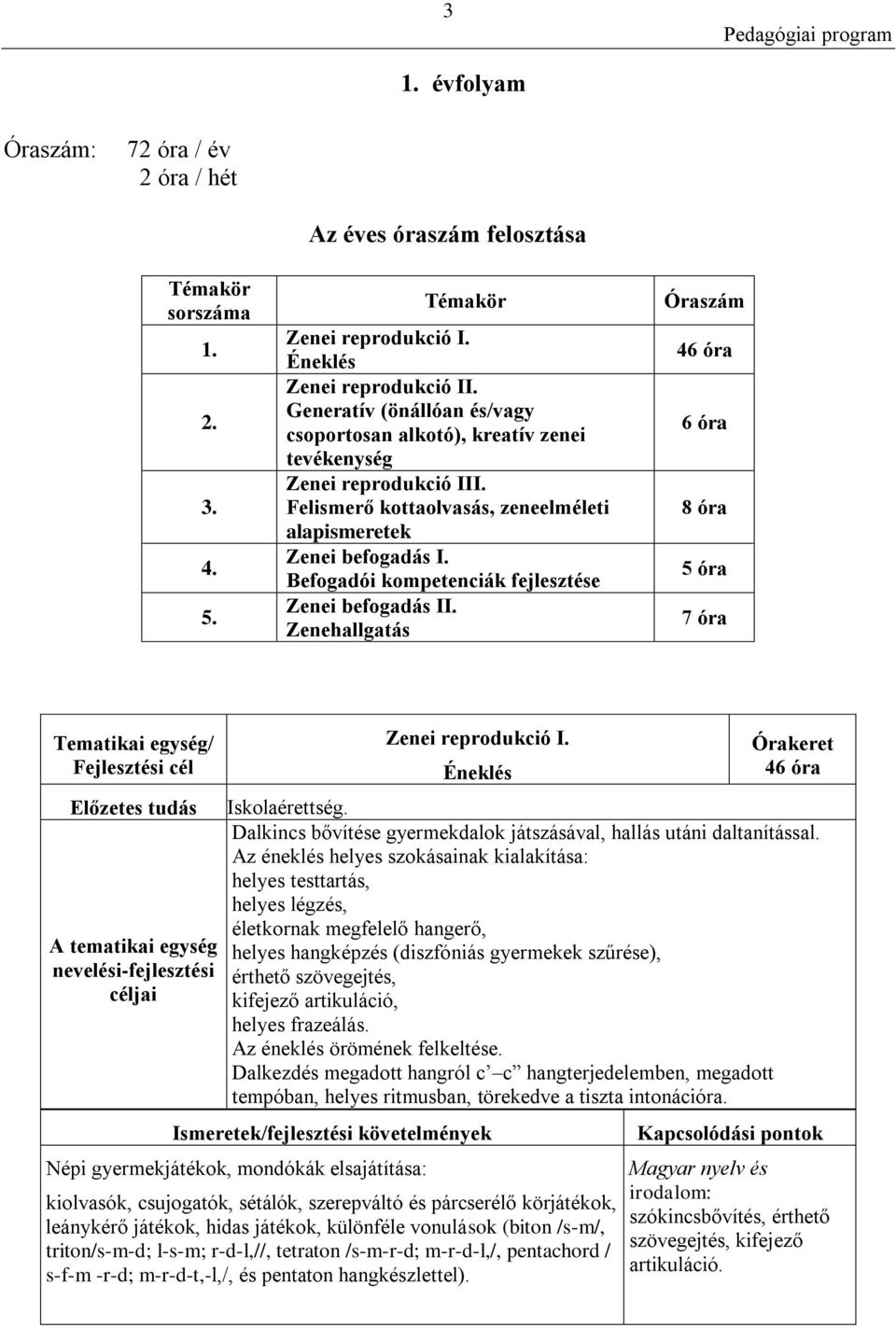 Befogadói kompetenciák fejlesztése Zenei befogadás II. Zenehallgatás Óraszám 46 óra 6 óra 8 óra 5 óra 7 óra Tematikai egység/ A tematikai egység nevelési-fejlesztési céljai Zenei reprodukció I.