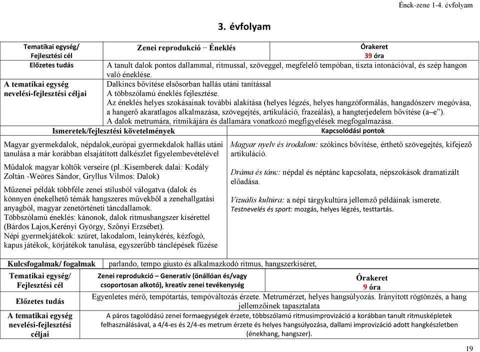 Dalkincs bővítése elsősorban hallás utáni tanítással A többszólamú éneklés fejlesztése.