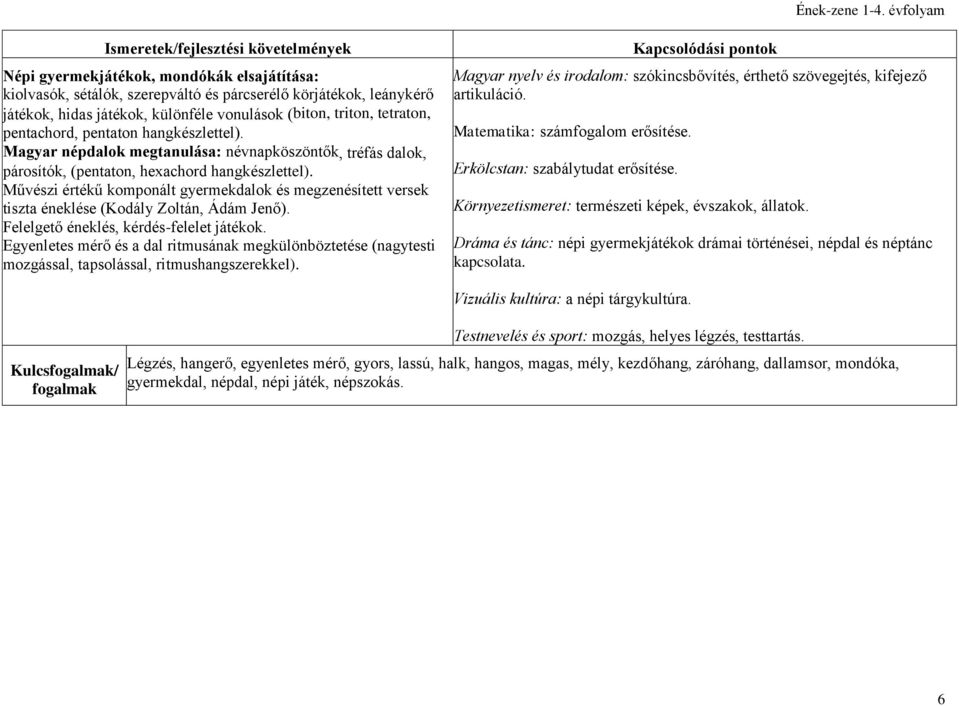 Művészi értékű komponált gyermekdalok és megzenésített versek tiszta éneklése (Kodály Zoltán, Ádám Jenő). Felelgető éneklés, kérdés-felelet játékok.